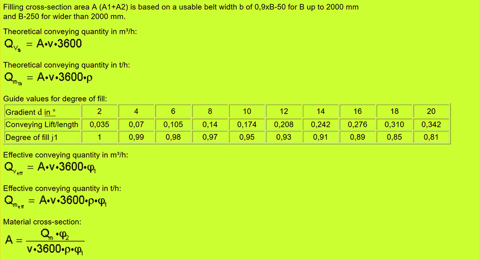 Engineering conveyor belts